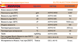 Технические характеристики моторного масла  Repsol ELITE INJECTION 10W40