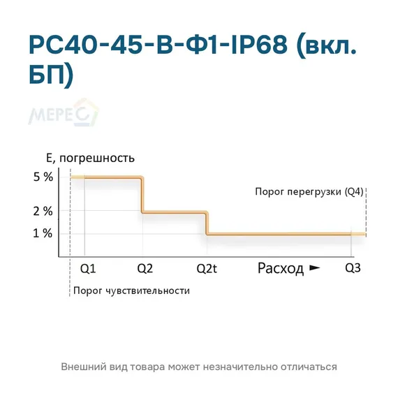 РС40-45-В-Ф1-IP68 (вкл. БП)