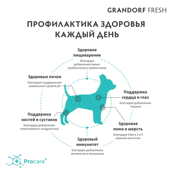 Сухой корм GRANDORF Fresh Dog Adult MINI Duck&Sweet Potato для собак мелких пород из свежего мяса утки с бататом