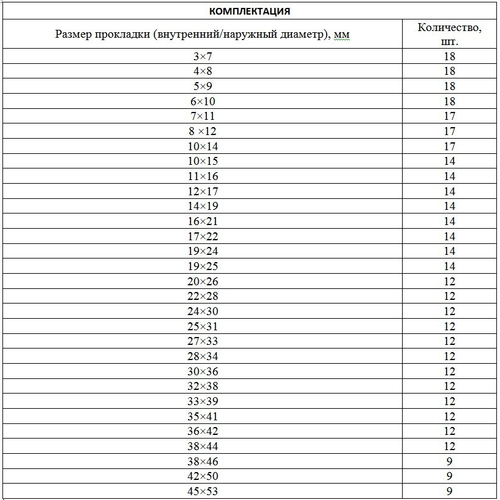 Набор резиновых уплотнительных прокладок СИБРТЕX , D 7 - 53 мм, 406 предм. (47597)