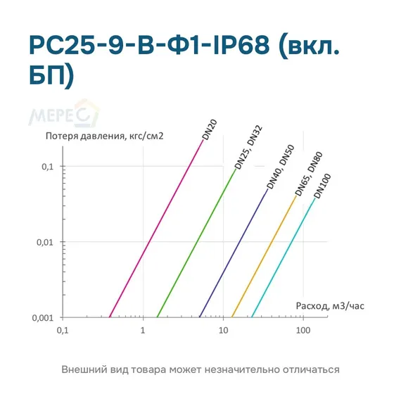 РС25-9-В-Ф1-IP68 (вкл. БП)