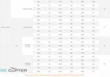 T-Motor MN3110 KV780 (9-12", 3-6S, 1.2 кг)