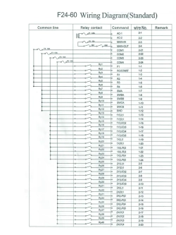 Пульт дистанционного управления башенным краном F24-60 220 V