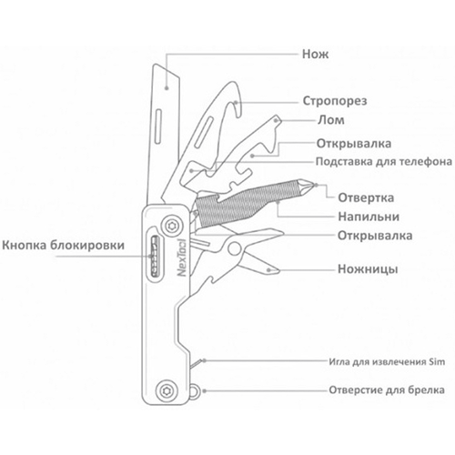 Нож-брелок Nextool (Xiaomi) Knight EDC, зеленый (NE20098)