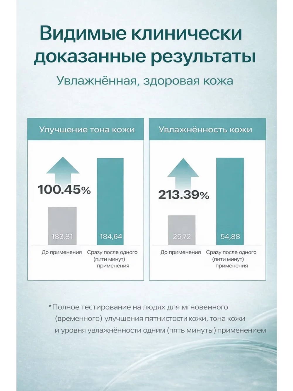 Крем для лица от акне и воспалений для проблемной кожи
