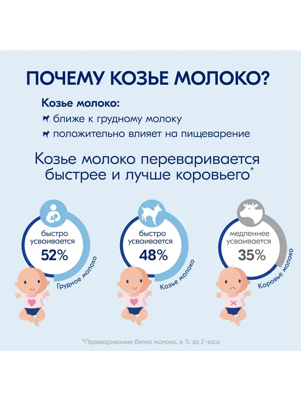 Каша гречневая на козьем молочке