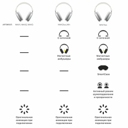 Беспроводные наушники Apple AirPods Max USB‑C с активным шумоподавлением, Starlight (золотистый)