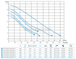 Погружной фекальный насос Zenit DGG 300/4/100 E0ET5 NC Q TS 2SIC 10 400 IN-6