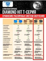 Коронка алмазная по бетону 68 мм верхнее пылеудаление