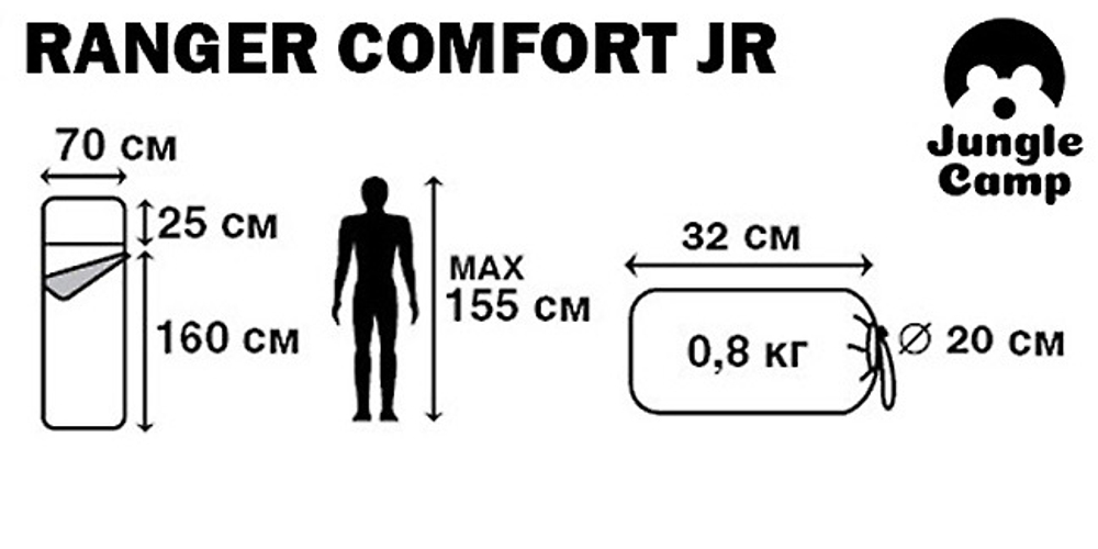 Спальник-одеяло Jungle Camp Ranger Comfort JR синий [70915]