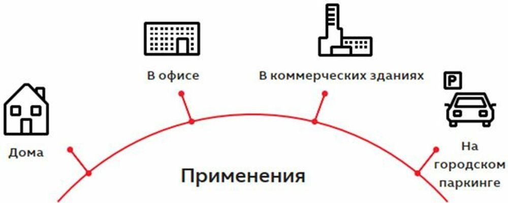 Зарядная станция ABB Terra AC W7-P8-R-D-0 (6AGC081287) - 4