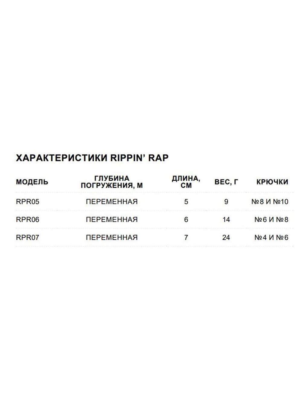 Воблер Rippin' Rap 05, 5см, 9гр, цвет HLW, тонущий
