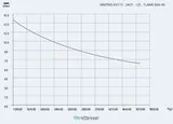 T-Motor Antigravity 7005 KV115