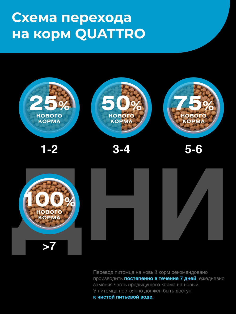 Корм сухой для взрослых кошек породы Донской сфинкс, с лососем, 5 кг, QUATTRO