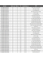 Воблер для рыбалки Pontoon21 Bet-A-Minnow 78SP-SR, 78мм, 7.8 гр., 0.3-0.5 м., цвет R60
