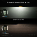 Билед модуль AOZOOM A17 5800K 3.0 со встроенным драйвером 58W