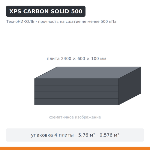 XPS ТехноНИКОЛЬ CARBON SOLID 500 100 мм — упаковка 4 плиты (0,576 м³)