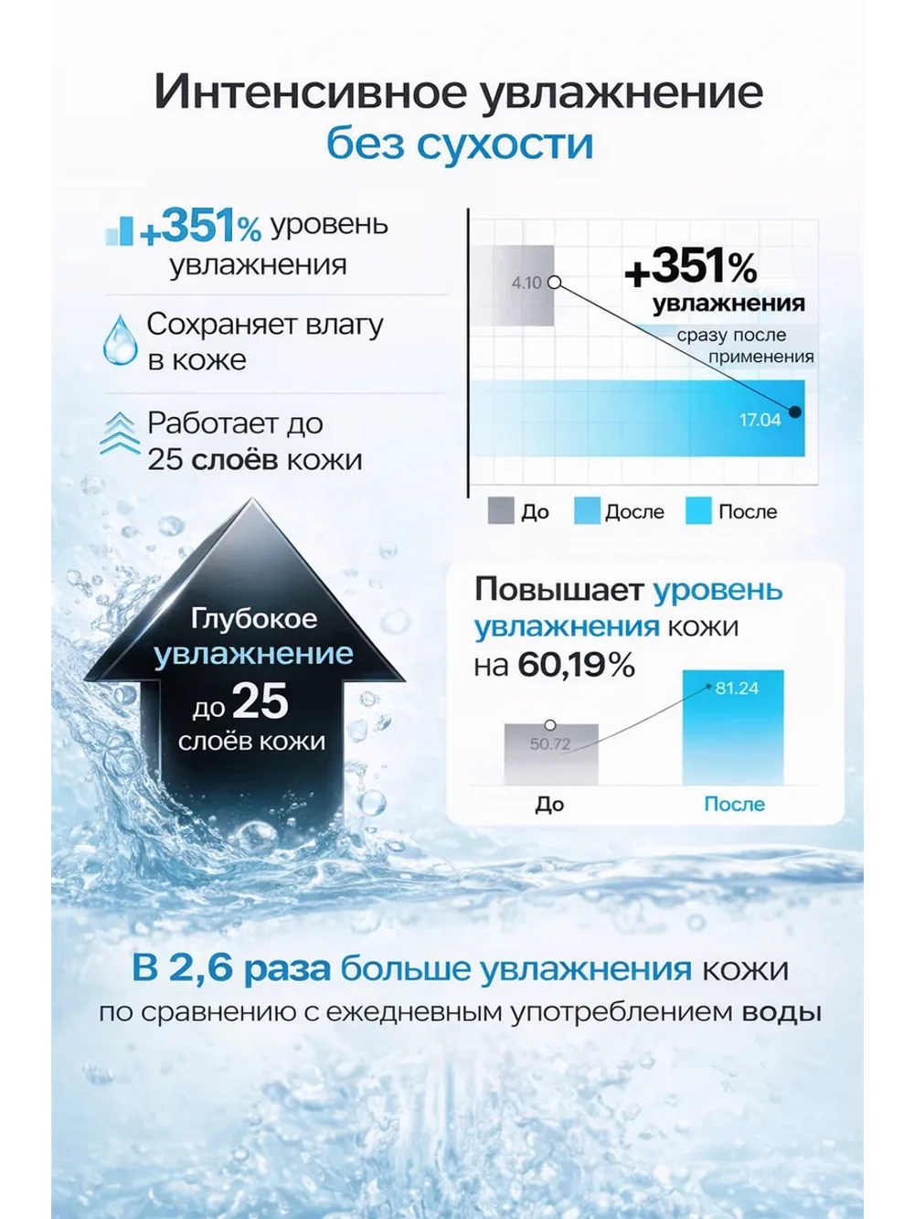 Набор гидрогелевых масок с гиалуроновой кислотой