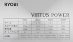 Катушка безынерционная Ryobi Virtus Power (2000, 6+1BB, мет. шпуля)