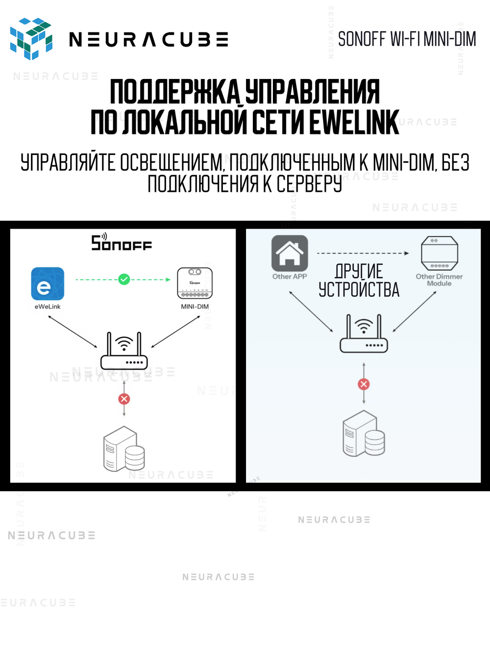 WiFi(Matter) диммер SONOFF MINI-DIM