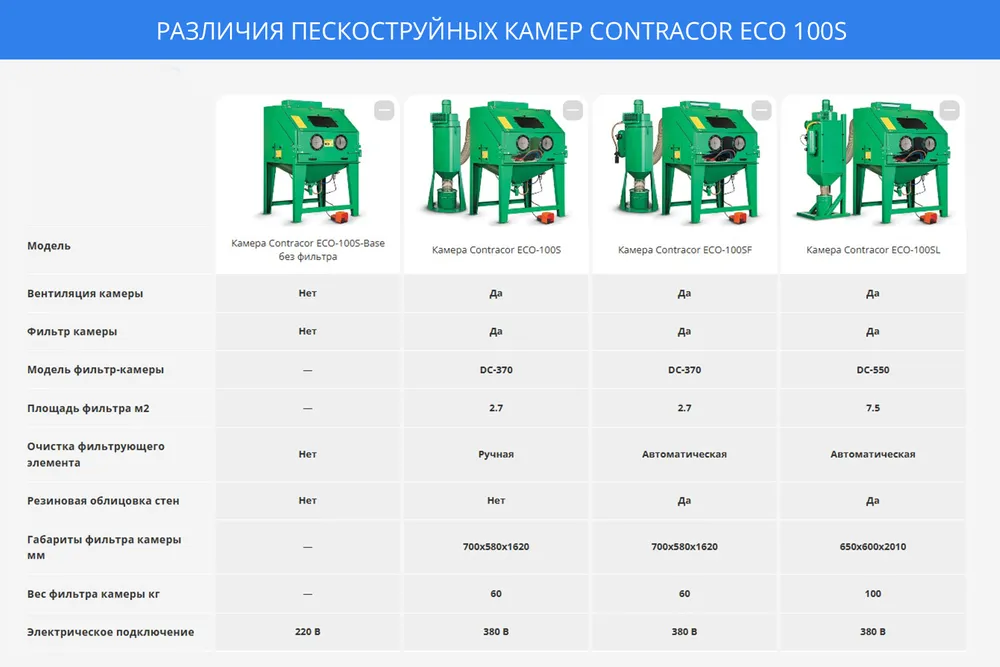 Камера Contracor ECO-100S