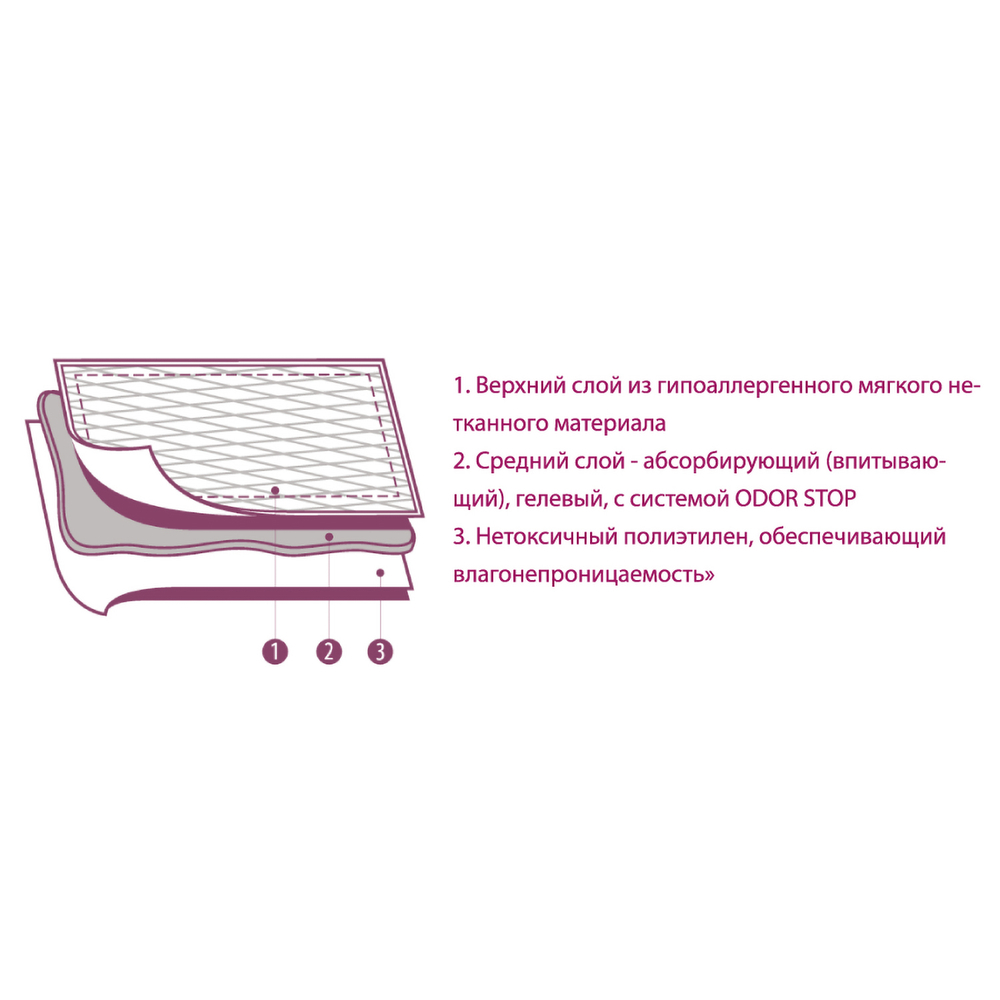 Пелёнки для животных Luxsan NORMAL 60 х 90 30шт