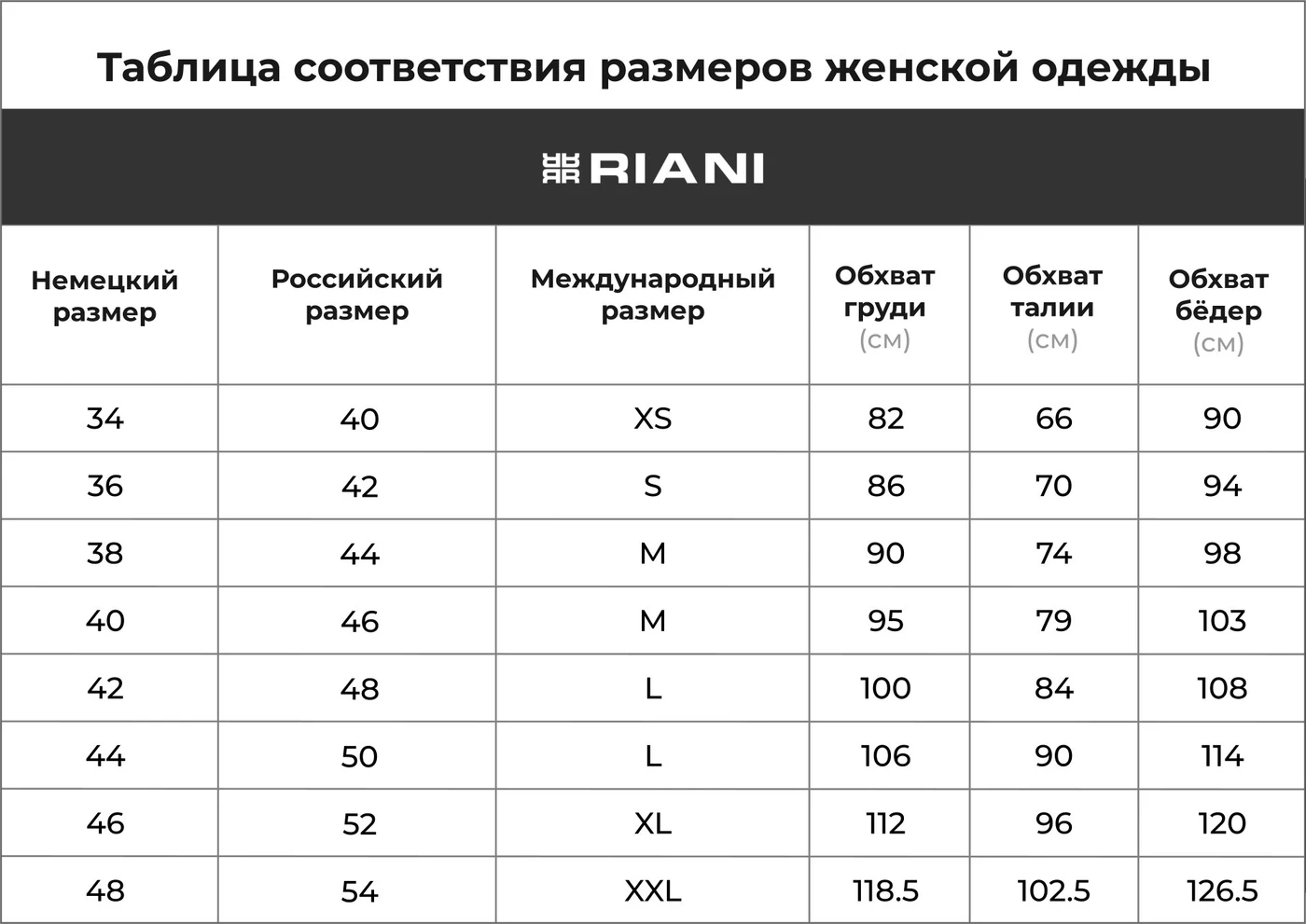 RIANI