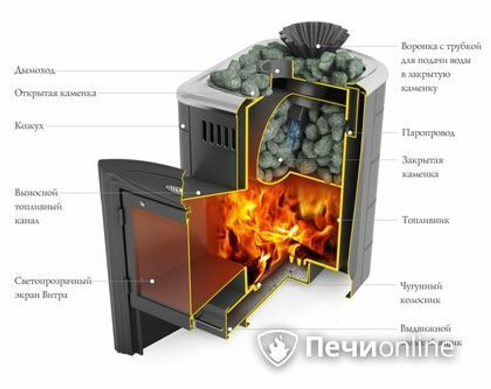 Печь для бани TMF Гейзер Мини 2016 Carbon Витра закрытая каменка антрацит