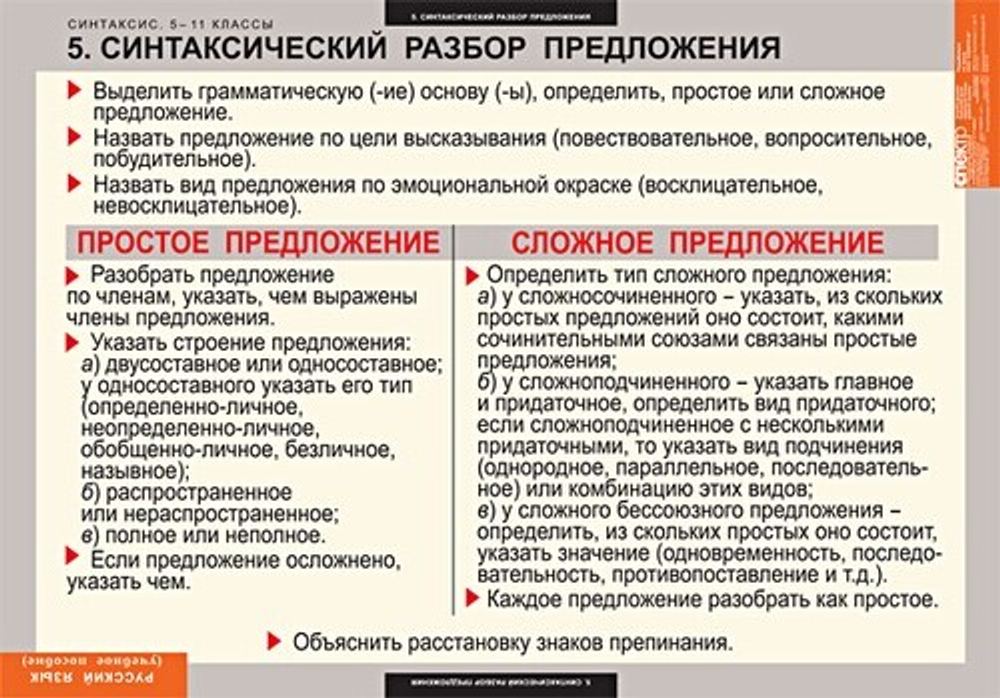 Комплект таблиц "Русский язык. Синтаксис 5-11 классы" (19 таб.)