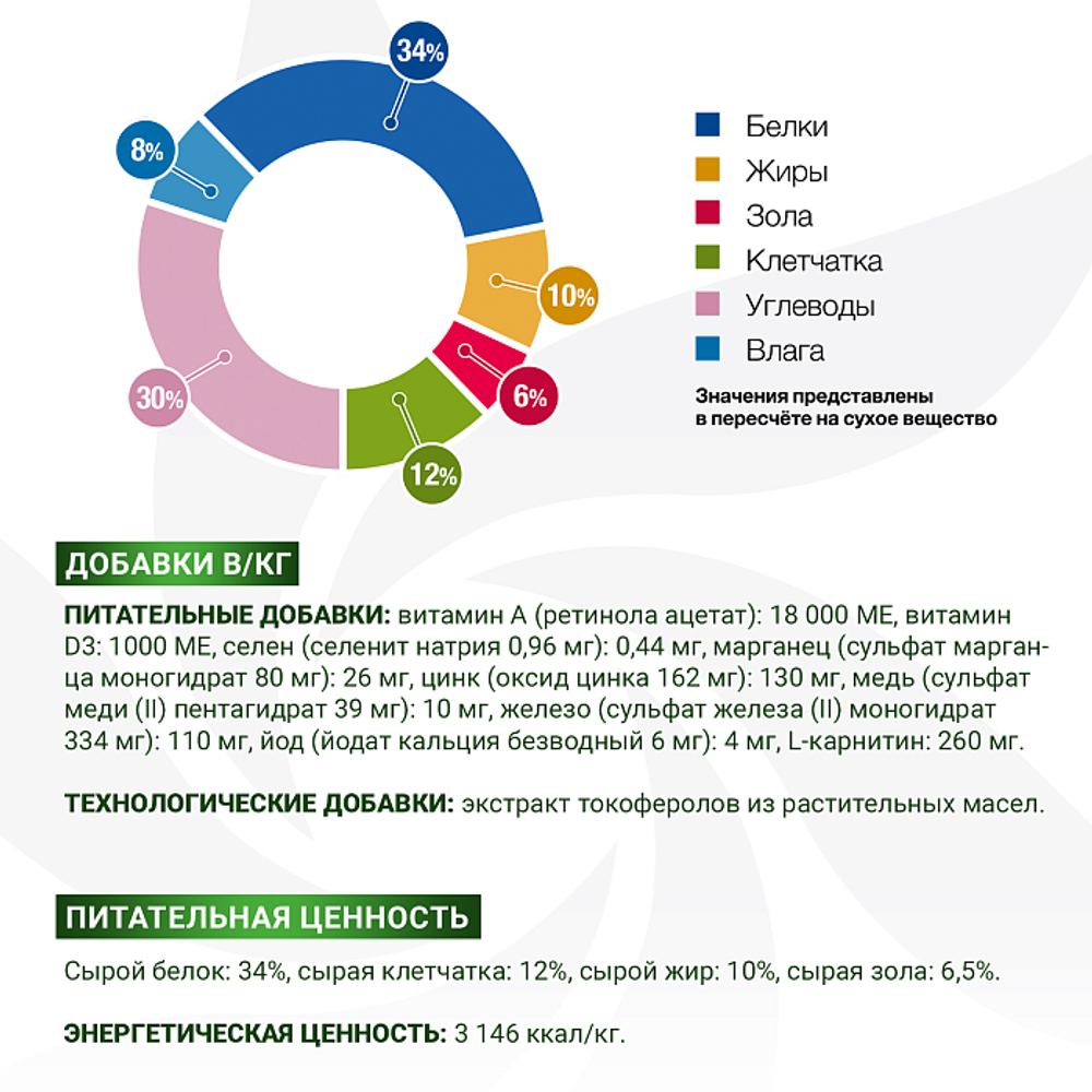 Корм для собак диетический Monge VetSolution Dog Obesity Обесити при избыточном весе 2 кг
