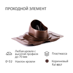 Проходной элемент Universal кровельный, коричневый