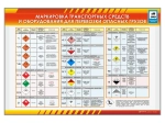 Стенды "Маркировка транспортных средств и оборудования для перевозки опасных грузов"