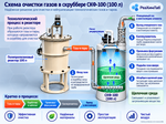 Скруббер СКФ 100