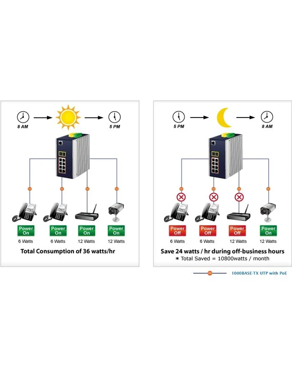 Коммутатор Planet IGS-6325-8UP2S