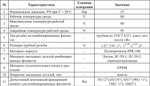Муфта полипропиленовая 63 мм × 2″ внутренняя резьба