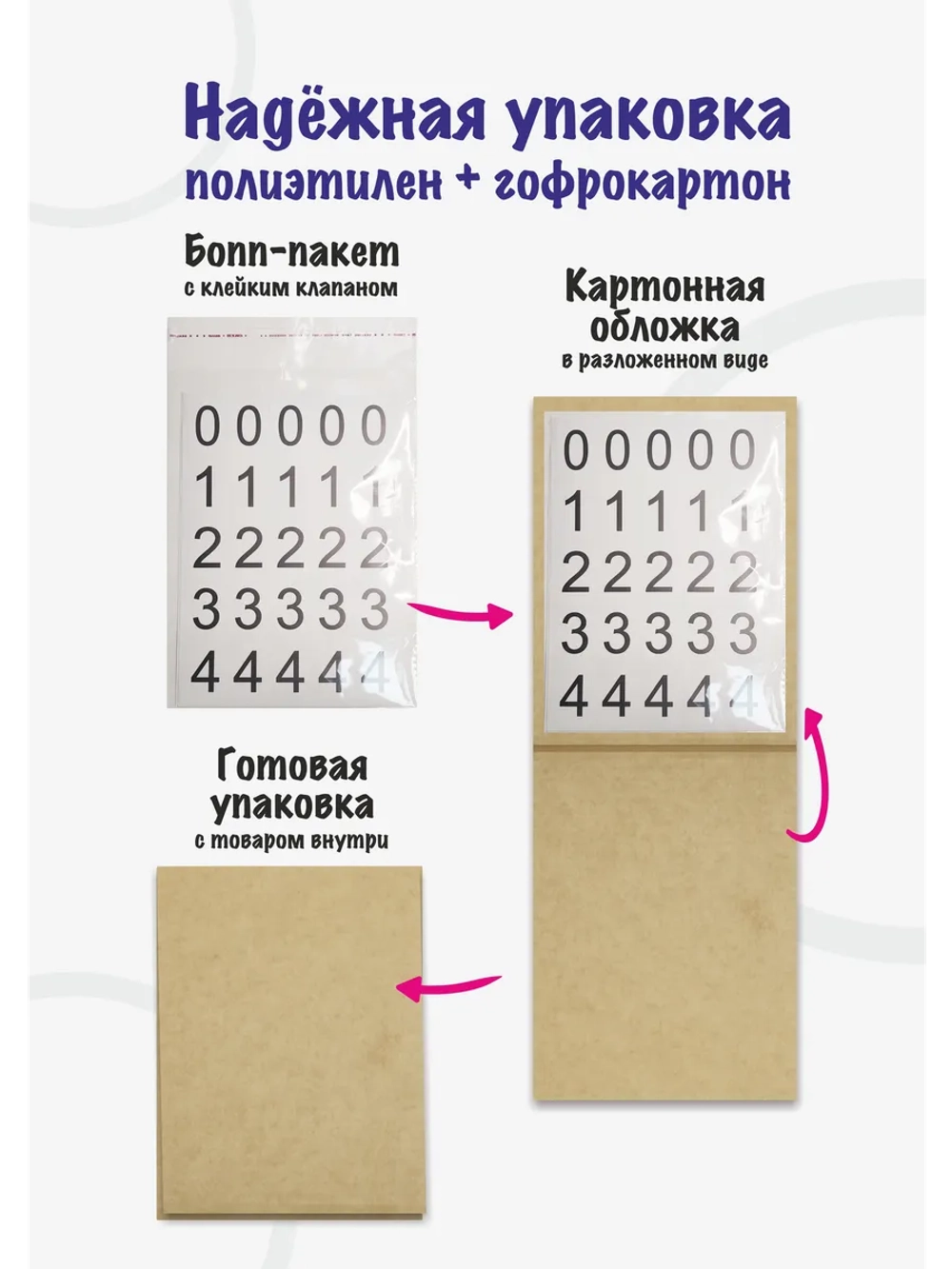 Наклейки цифры от 0 до 9, прямоугольные 27*40мм