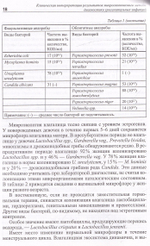 Клиническая интерпретация результатов микроскопического метода диагностики урогенитальных инфекций: