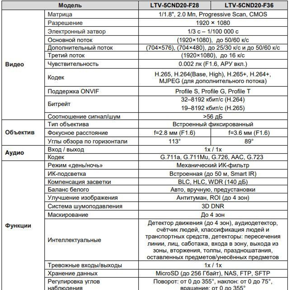 LTV-5CND20-F36, Купольная IP-видеокамера