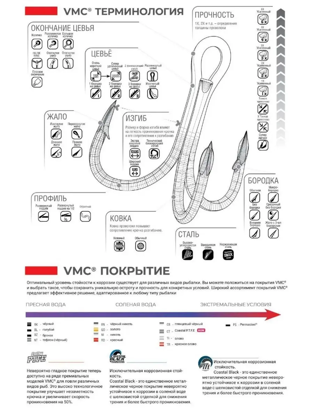 Крючки для рыбалки (тройник) VMC 2X Inline Treble 7554 TI