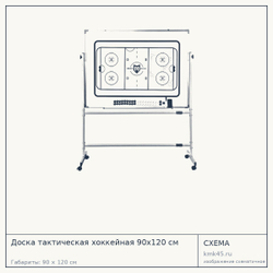 Доска тактическая хоккейная 90х120 см — от 16 000 ₽