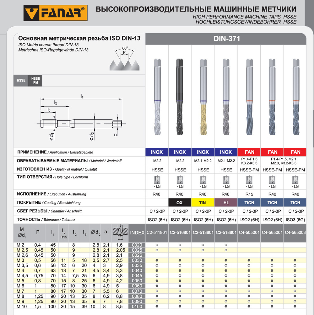 Метчик DIN-371-C M5 ISO2(6H) R40 HSSE INOX OX C2-516801-0050
