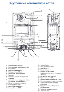 Котел газовый Federica Bugatti 24 Varme двухконтурный