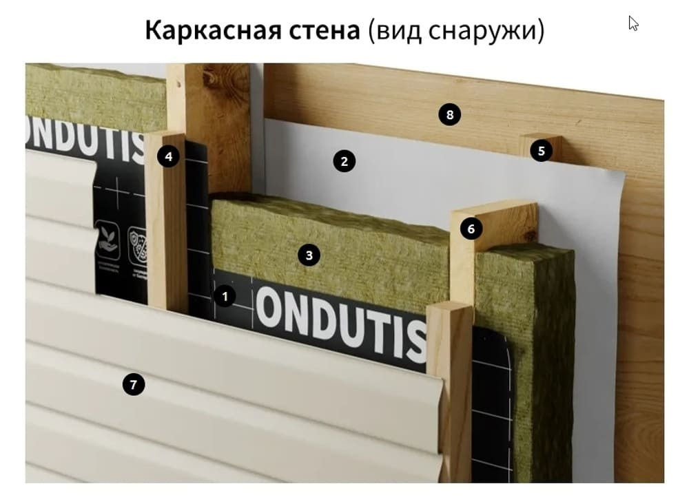 ONDUTISS Ондутис SMART А (70м2)