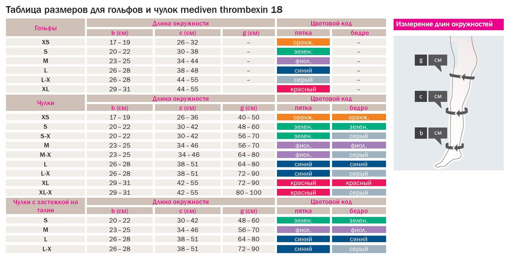 Гольфы лечебные компрессионные mediven thrombexin 18