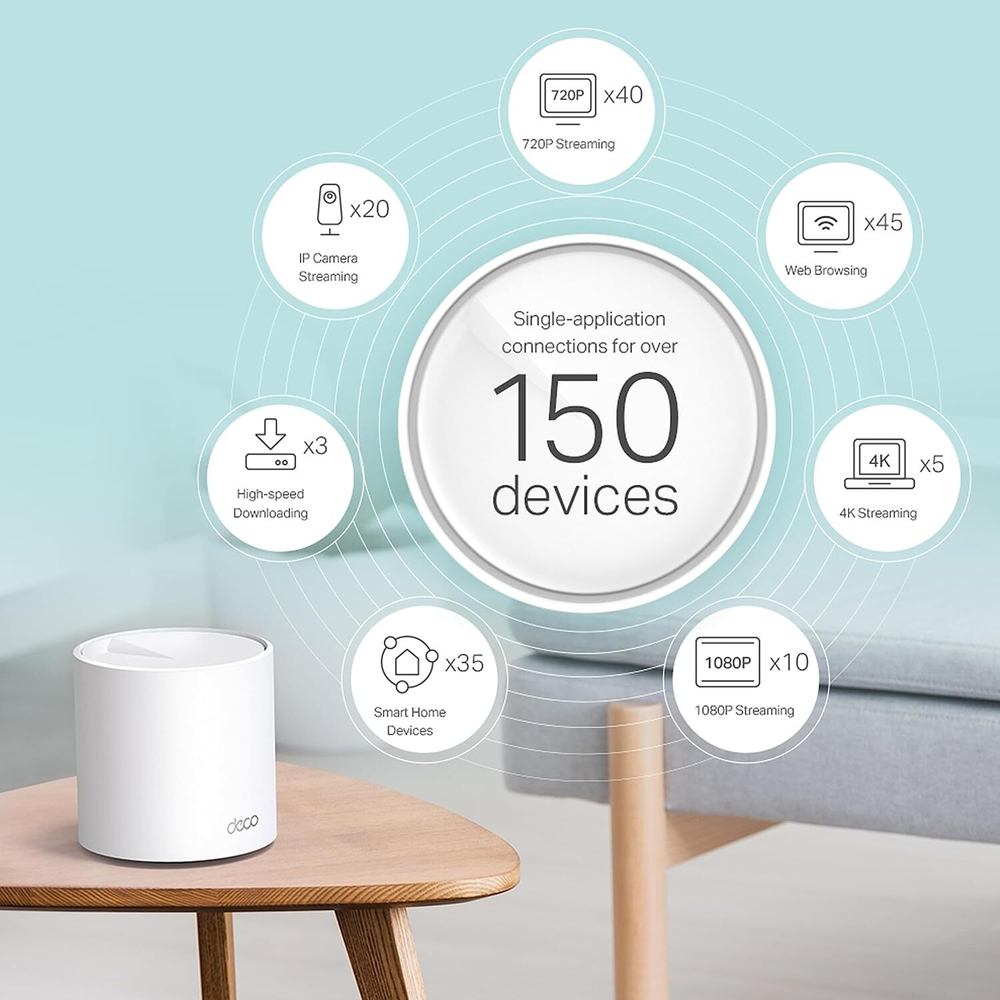 TP-Link Deco X60 (2-pack) Домашняя Mesh Wi-Fi 6 система AX5400