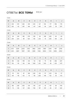 Задания Олимпиад Абакус за 2018-2019 гг. (Электронный формат) - 255 Абаксов