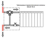 Клапан 3х-ход термостатический CALIS-TS-E-RD 3/4" HERZ 774602 правый