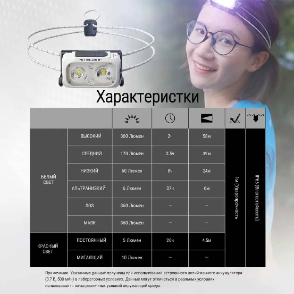 Фонарь налобный Nitecore NU21 360 люмен сверхлегкий 44г дальность 58м