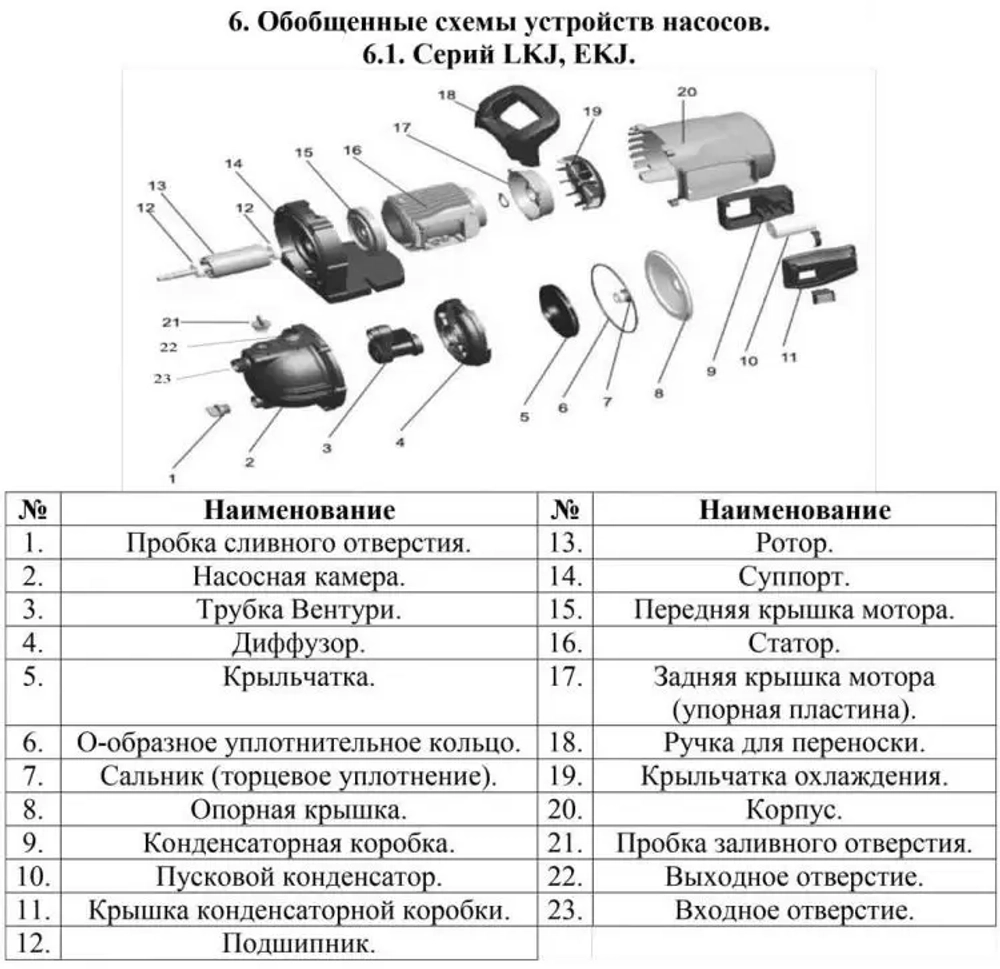 Насос поверхностный "LEO" EKJ-1202S