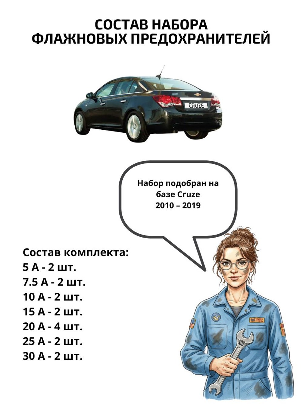 Набор предохранителей для Chevrolet Cruze CRU